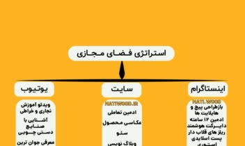 طراحی کامل برند متی وود( پروژه های بزرگ )