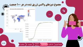 طراحی پاورپوینت تخصصی بر اساس مقاله ترجمه شده زنجیره تامین واکسن کووید-19