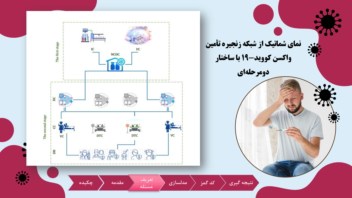طراحی پاورپوینت تخصصی بر اساس مقاله ترجمه شده زنجیره تامین واکسن کووید-19