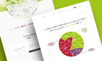 طراحی وب‌سایت در حوزه مشاوره - ITIL4