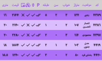 اپلیکیشن اندرویدی مدیریت املاک
