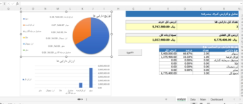 سیستم مدیریت پرتفوی سرمایه گذاری