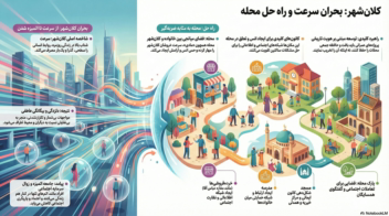 اینفوگرافیک آموزشی: نقشه راه کارزار انتخاباتی گفتمان‌محور