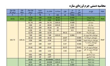 دفتر‌چه پروژه فولادی دانشجوی با جزییات کامل در ۱۲۰ صفحه
