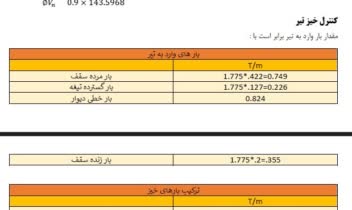 دفتر‌چه پروژه فولادی دانشجوی با جزییات کامل در ۱۲۰ صفحه