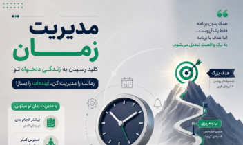 موشن گرافی مدیریت زمان ساخت هوش مصنوعی