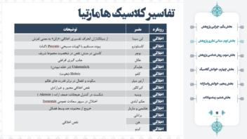 طراحی پاورپوینت حرفه ای جلسه دفاع پایان نامه ارشد