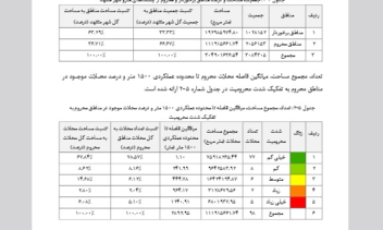 گزارش گیری با استفاده از نرم افزار GIS