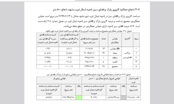 گزارش گیری با استفاده از نرم افزار GIS