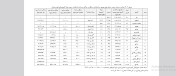گزارش گیری با استفاده از نرم افزار GIS