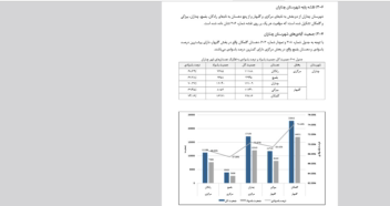 گزارش گیری با استفاده از نرم افزار GIS