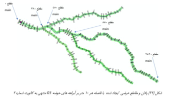 مطالعات مهندسی رودخانه و تعیین حریم و بستر