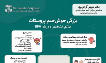 تولید تصاویر و اینفوگرافیک متناسب با کسب و کار