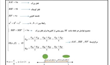 نمونه کار مرتبط با تایپ در زمینه تایپ ریاضی