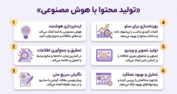 طراحی اینفوگرافیک وبینار اموزشی