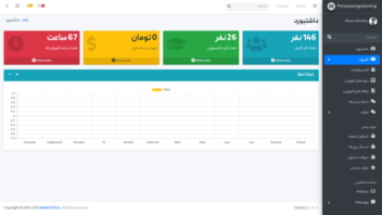 برنامه نویسی فول استک سایت آموزشی