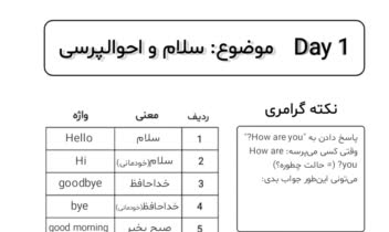نوشتن و درست کردن کتاب(زبان انگلیسی)