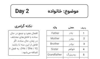 نوشتن و درست کردن کتاب(زبان انگلیسی)