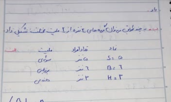 حل سوالات ریاضی(نمونه حل مسائل)