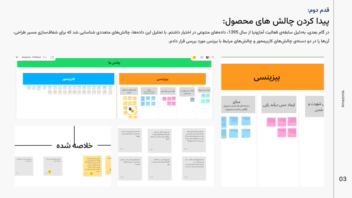 باز طراحی محصول آمازونیا (ساده‌سازی انتشار جهانی کتاب برای نویسندگان فارسی‌زبان )
