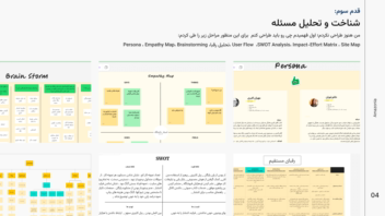 باز طراحی محصول آمازونیا (ساده‌سازی انتشار جهانی کتاب برای نویسندگان فارسی‌زبان )