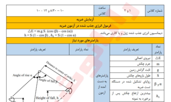 جدول محاسبه‌ی نیروی ضربه درس فیزیک