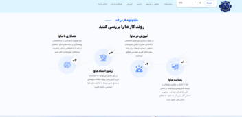 طراحی سایت و هویت بصری شرکت "ماوا صنعت کویر"