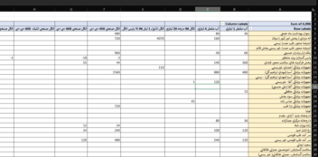 نمونه کار اکسل درست کردن pivot table