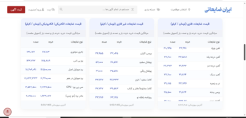 سایت خرید و فروش ضایعات با وردپرس