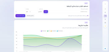 وبسایت  speedscan.ir اولین وبسایت داخلی بررسی سرعت نمایش سایت و seo