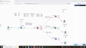 PROJECTS & LAB SCENARIOS (pNetLab / NSE4-Level Hands-On Work)