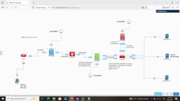 PROJECTS & LAB SCENARIOS (pNetLab / NSE4-Level Hands-On Work)