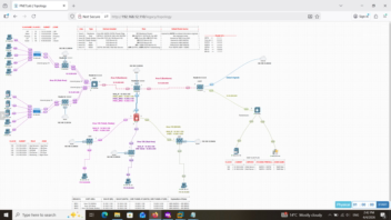 PROJECTS & LAB SCENARIOS (pNetLab / NSE4-Level Hands-On Work)