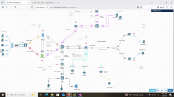 PROJECTS & LAB SCENARIOS (pNetLab / NSE4-Level Hands-On Work)