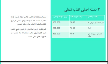 نمونه کار پاورپوینت با انیمیشن