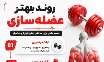 طراحی روند عضله سازی بصورت اینفوگرافی برای پیج ورزشی