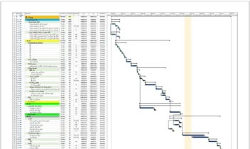 نمونه گانت چارت پروژه X و مقایسه درصد پیشرفت واقعی و برنامه ای توسط Powerbi