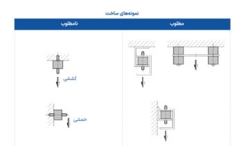 ترجمه و طراحی کاتالوگ محصول صنعتی