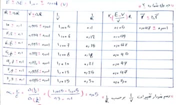 جزوه دست نویس دروس تخصصی و عمومی