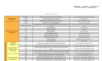 جمع‌آوری داده‌های مادی و هندسی و نتایج آزمایشگاهی دیوارهای برشی بتن آرمه