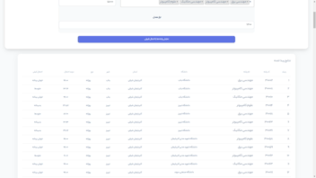 تخمین درصداحتمال قبولی در کنکور سراسری