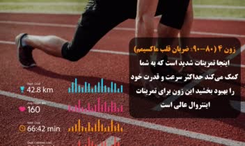 طراحی پست اسلایدی برای پیج ورزشی