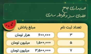 طراحی پوستر جدول پاداش برای تیم فروش موسسه
