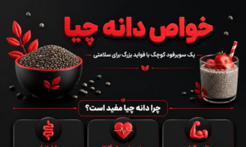 طراحی اینفوگرافی برای یک پیج با موضوع تغذیه