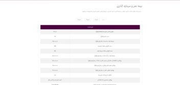 پورتال یکپارچه مشتریان و سیستم تخصیص هوشمند نمایندگان