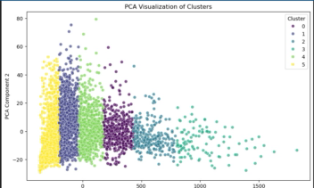 naturalclustering - دسته بندی تصاویر ماهواره ای با الگوریتم های هوش مصنوعی