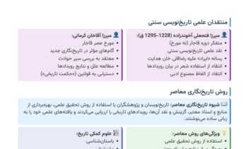 خلاصه نویسی کتاب تاریخ و استخراج نکات
