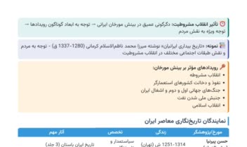 خلاصه نویسی کتاب تاریخ و استخراج نکات