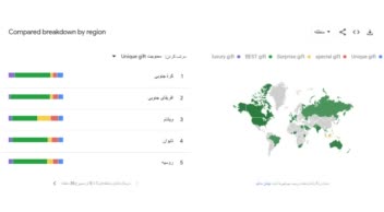 کمپین منیجر و مشاور دیجیتال مارکتینگ شرکت Giftsilkroad ترکیه