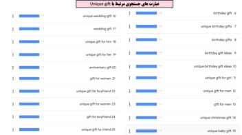 کمپین منیجر و مشاور دیجیتال مارکتینگ شرکت Giftsilkroad ترکیه